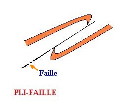 Pli-faille Schéma.JPG